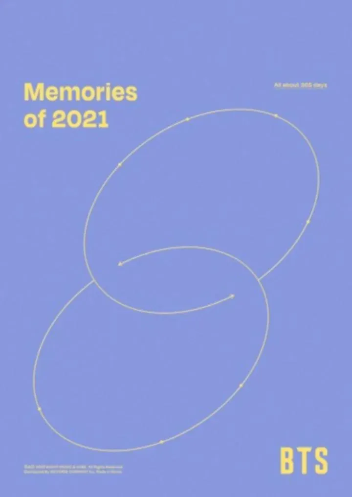 Poster of the movie BTS Memories of 2021