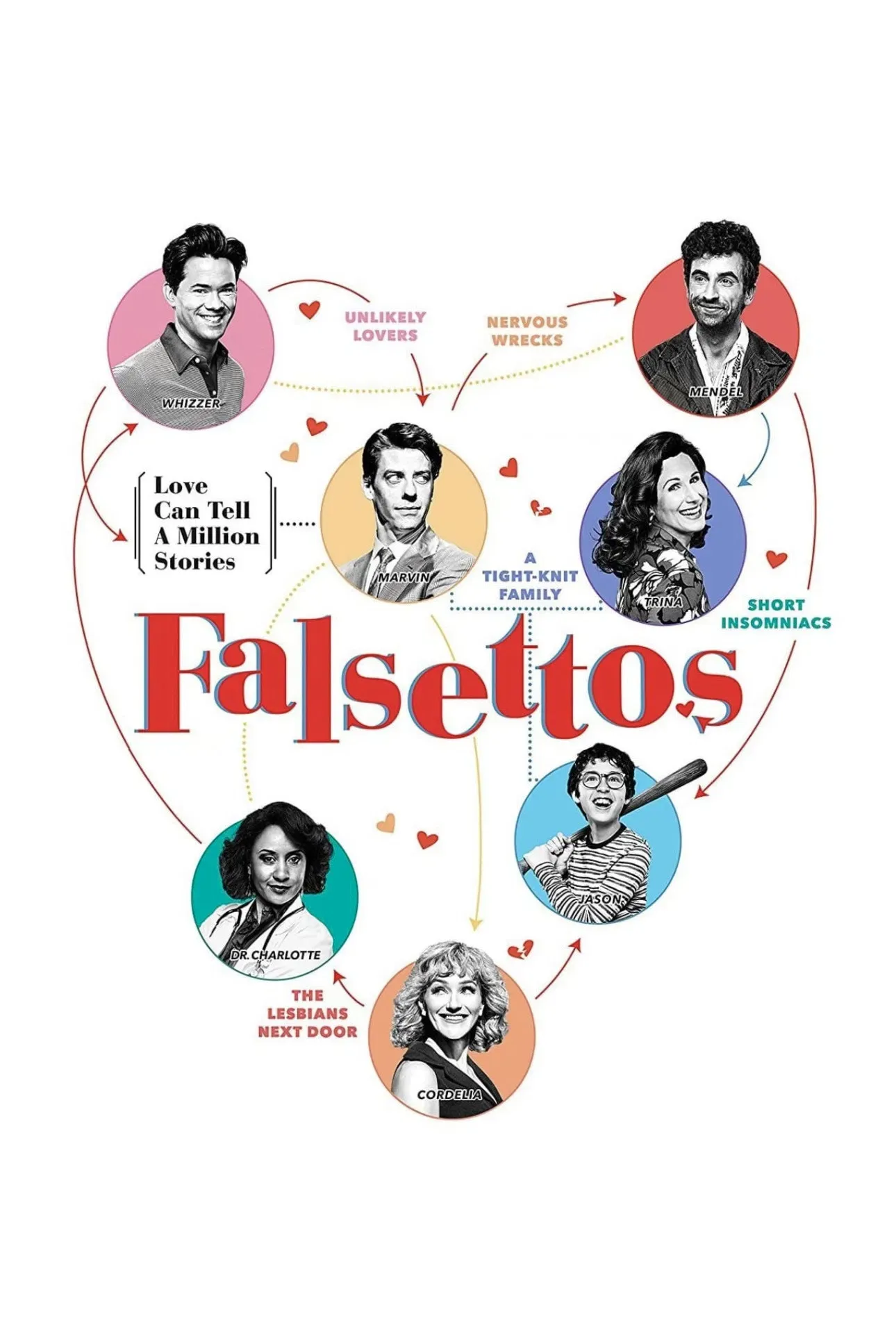 Poster of the movie Falsettos